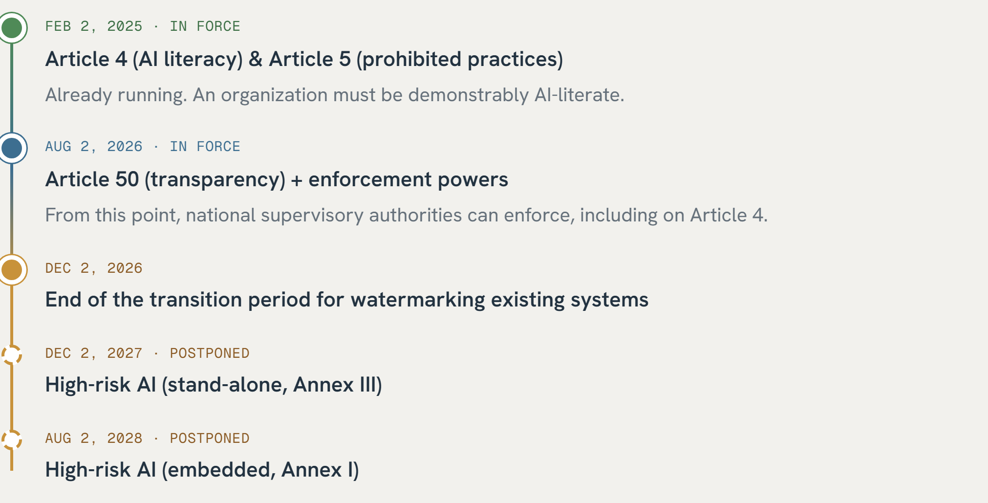 AI Act · what applies when