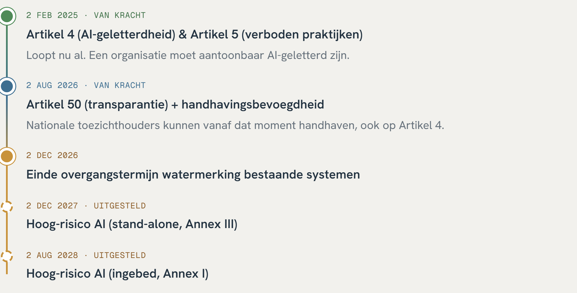 AI-verordening · wat geldt wanneer